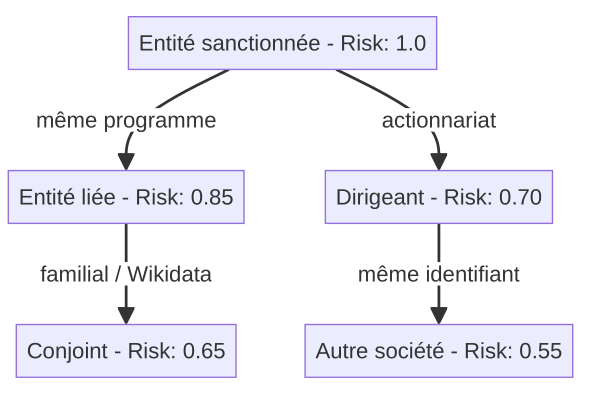 KYCAPI : Platforme SaaS de screening AML